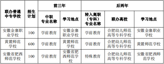 3+2计划.png 3+2计划.png