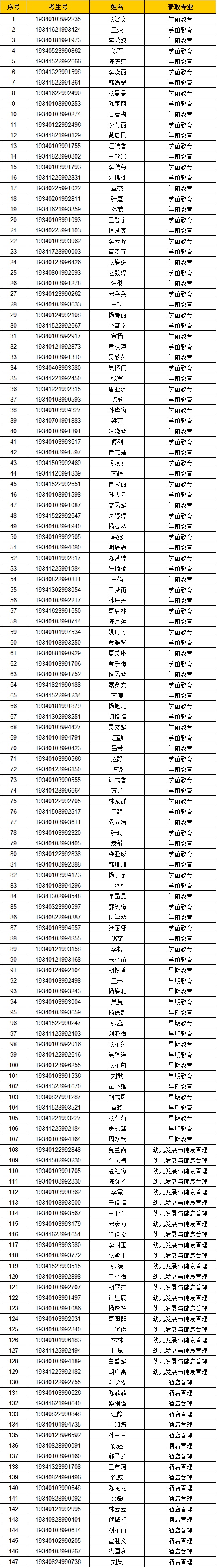 2019年10月扩招录取名单.jpg