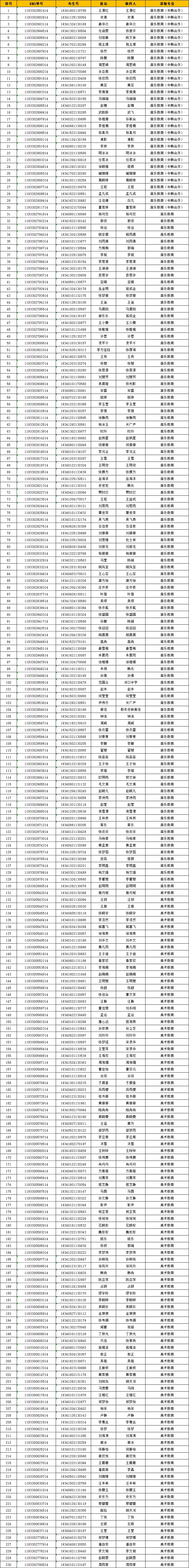 2018艺术类录取通知书EMS单号1.jpg