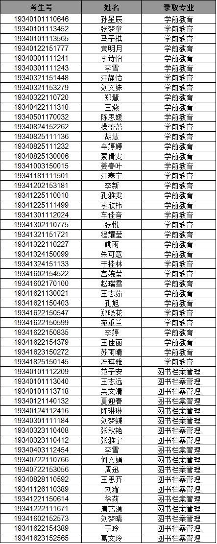 2019分类考试确认录取名单.jpg