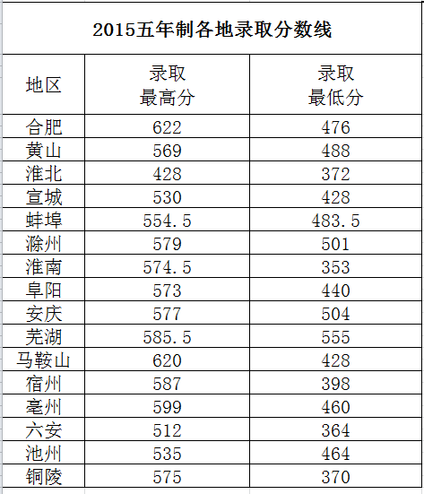 2015中招录取分数线(2).png