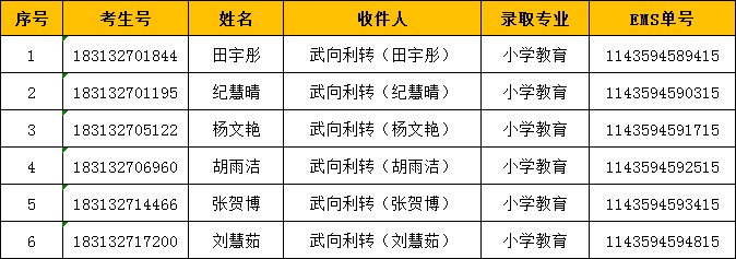 2018年亳州利辛小教录取通知书单号.jpg