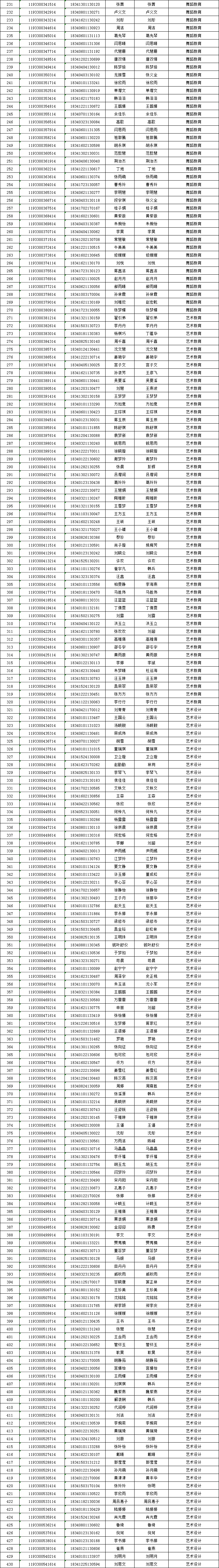 2018艺术类录取通知书EMS单号2.jpg