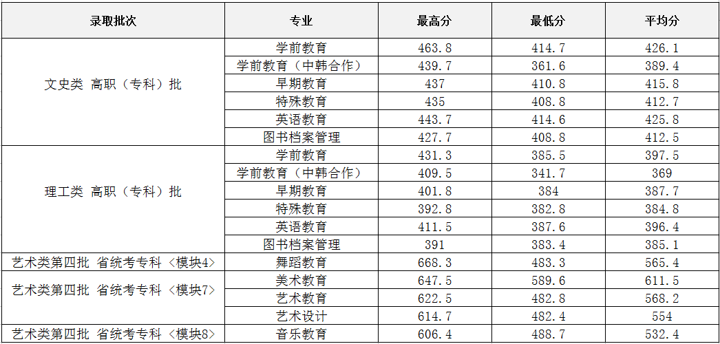 2017年安徽省高招各专业录取分数线.png