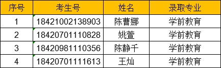 2018湖北高职高专文理类录取名单.jpg