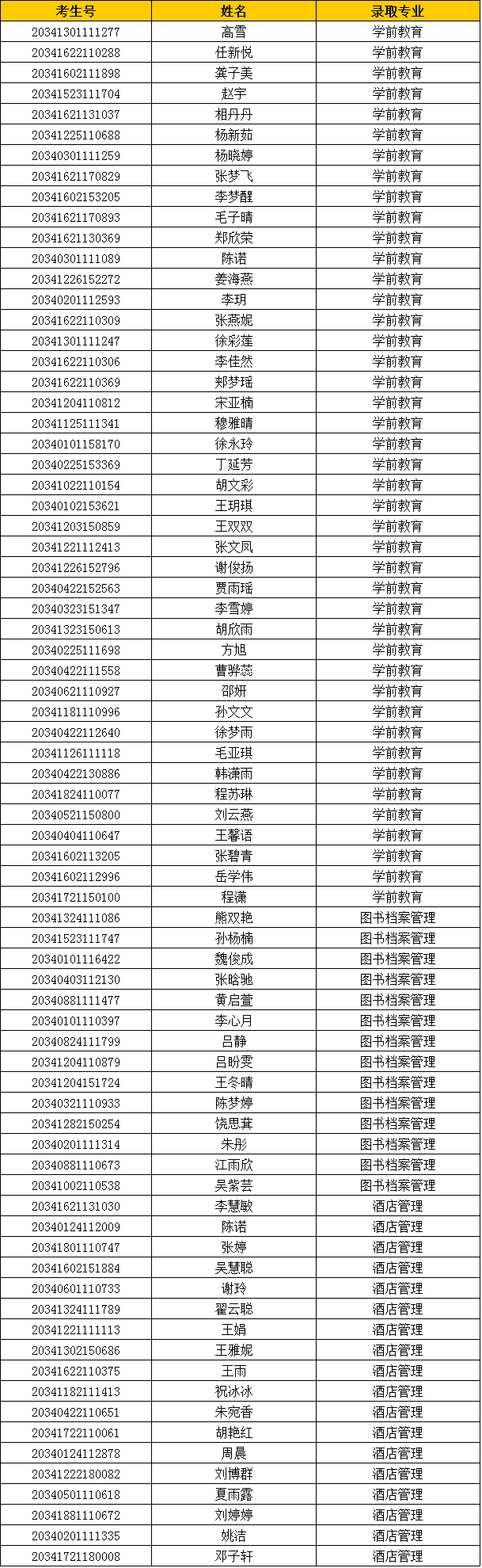 2020分类考试录取名单（招生网公布）.png