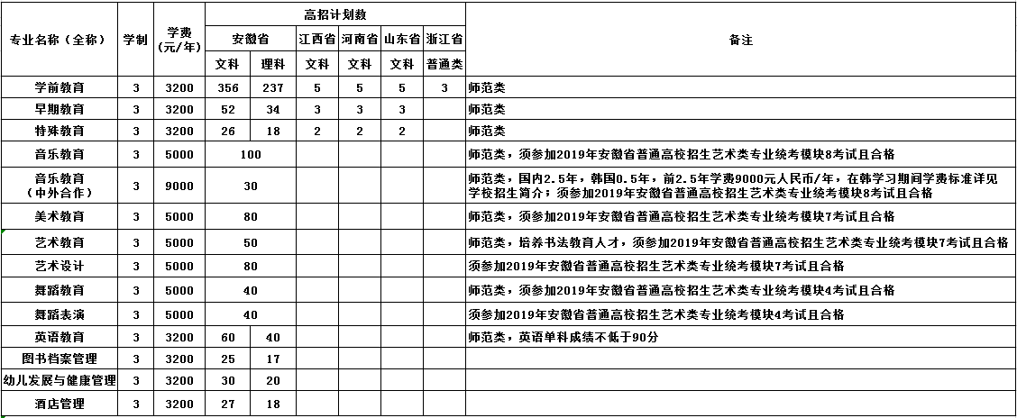 上饶幼儿高等师范专科宿舍_上饶幼儿师范高等专科学校住宿条件_上饶幼儿师范高等专科学校住宿条件